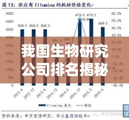 我国生物研究公司排名揭秘，影响力深度解析