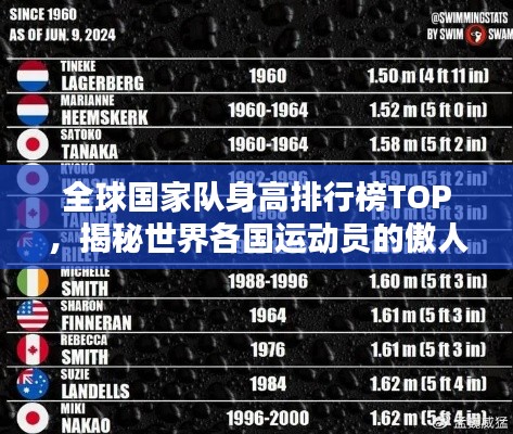 全球国家队身高排行榜TOP，揭秘世界各国运动员的傲人身高！
