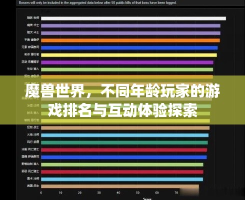 魔兽世界，不同年龄玩家的游戏排名与互动体验探索