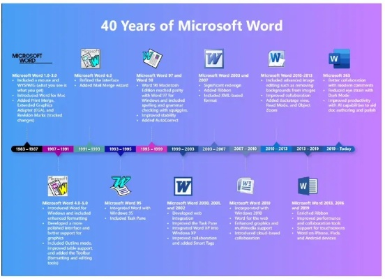 word 历史版本,稳定性执行计划|手游版_v4.882