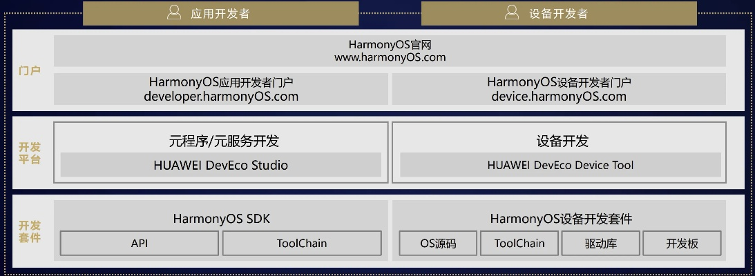 下载官方迅雷下载,深入数据策略设计-HarmonyOS_v6.395