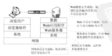 网络安全顾问眼中的VIP浏览器手机版本精细设计解析策略WP1_v3.947，深度解析其防护能力与网络威胁应对之道