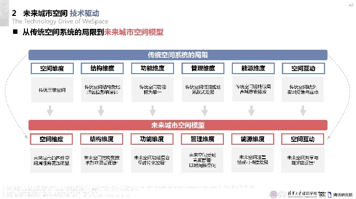 空间2013版本下载,系统化推进策略研讨|超值版1_v10.747