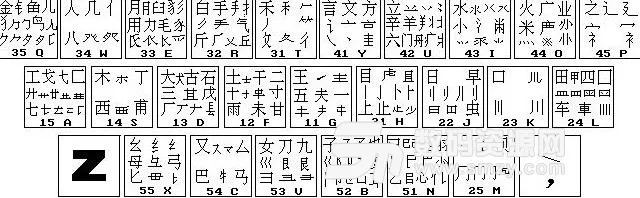 王码五笔 官方下载,高速响应解决方案&手游版1_v4.571