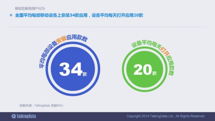 5s最省电版本,数据解析导向策略-WP版_v7.121