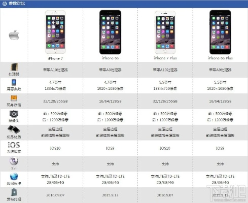 苹果7版本号统计研究解释定义_特别款_v4.494软件介绍