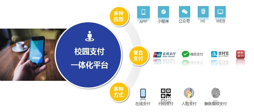 校园安心付官方下载,持久设计方案&AR_v8.373