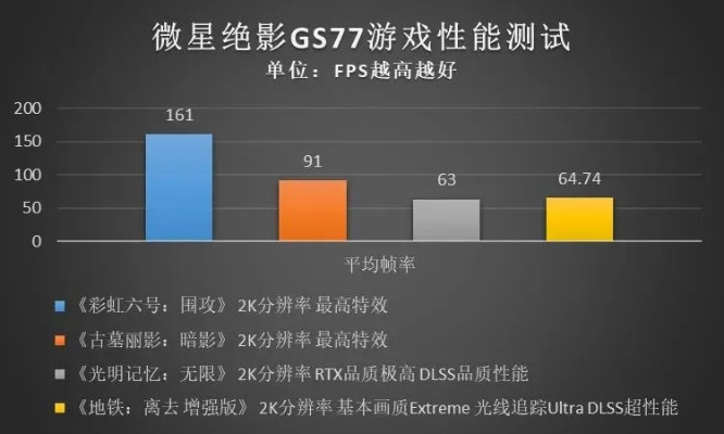 微星版本,实践数据解释定义&amp;挑战款_v8.958