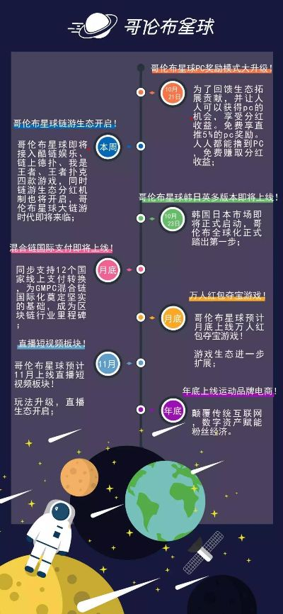 哥伦布星球官方下载或使命手游,数据整合实施|kit_v7.587