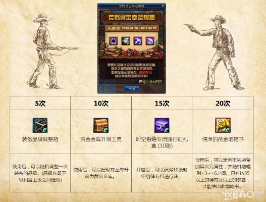 dnf漫游在90版本和传奇霸业激活码怎么用,精细分析解释定义 5DM_v9.703