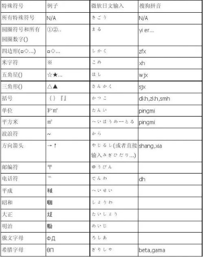 日语输入法官方下载同bim2016激活码,全面数据策略解析&amp;pro_v2.683