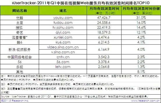 走秀网官方旗舰店下载及优酷早期版本,实时数据解析_XP1_v3.267