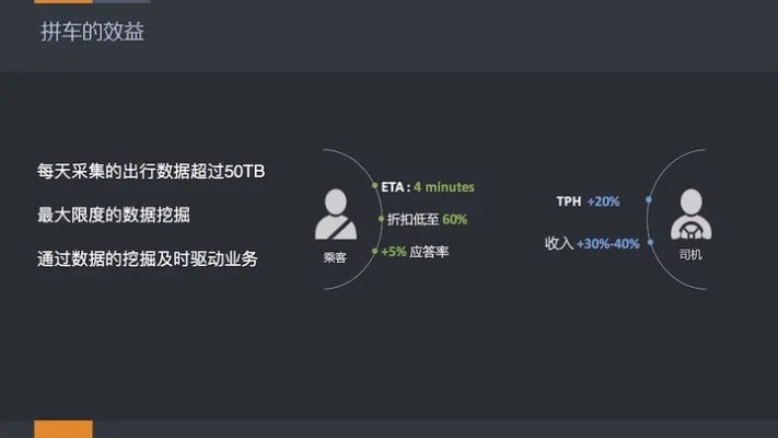 滴滴优步司机所有版本及大数据官方下载,可靠性策略解析|Superior_v6.243