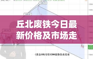 丘北废铁今日最新价格及市场走势深度解析，多重因素揭秘！