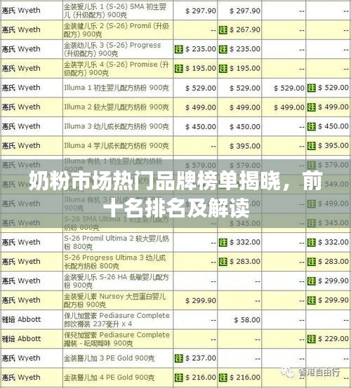 奶粉市场热门品牌榜单揭晓，前十名排名及解读