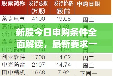 新股今日申购条件全面解读，最新要求一网打尽
