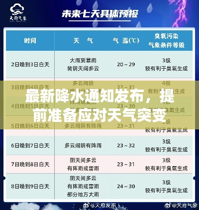 最新降水通知发布，提前准备应对天气突变