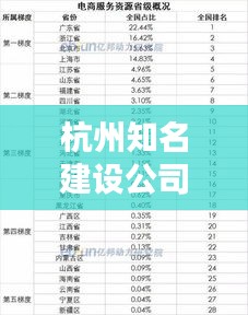 杭州知名建设公司排名榜单揭晓！看哪家公司独占鳌头