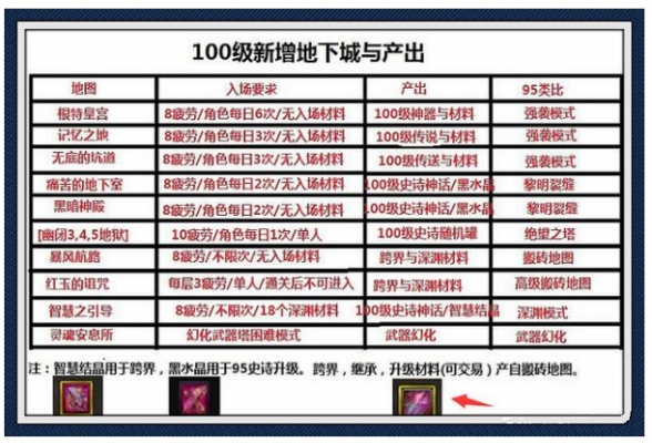 90版本搬砖攻略,适用性方案解析|M版_v3.238