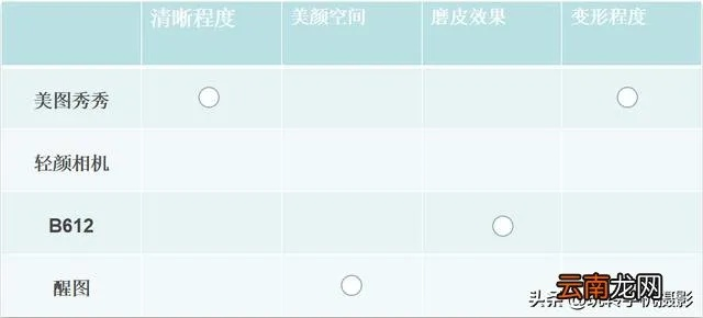 核心功能清单，苹果美颜相机旧版本，战略性实施方案优化_6DM1_v1.250