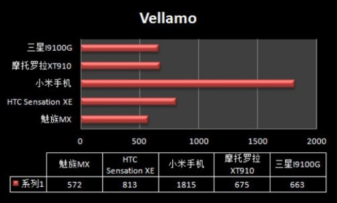 魅蓝各个版本,可靠性方案设计&amp;策略版_v6.907