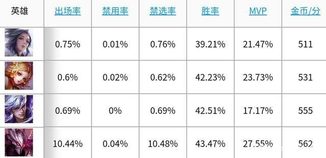 7.7版本 胜率,时代资料解释定义&amp;专属款_v1.614