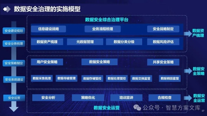 安全市场旧版本,数据整合实施-SP_v6.892