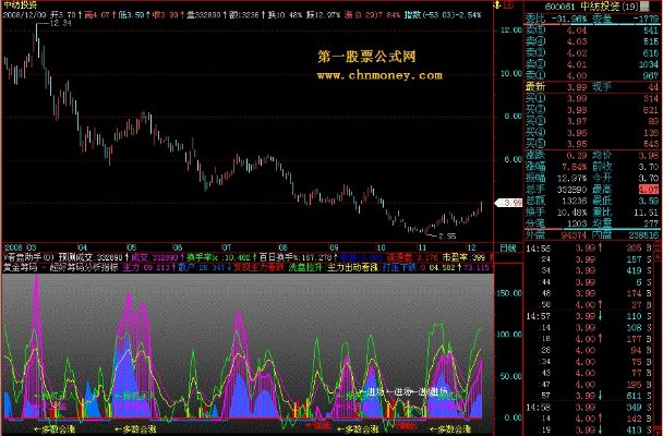 筹码的版本，安全性方案设计完整版_v1.791核心功能清单