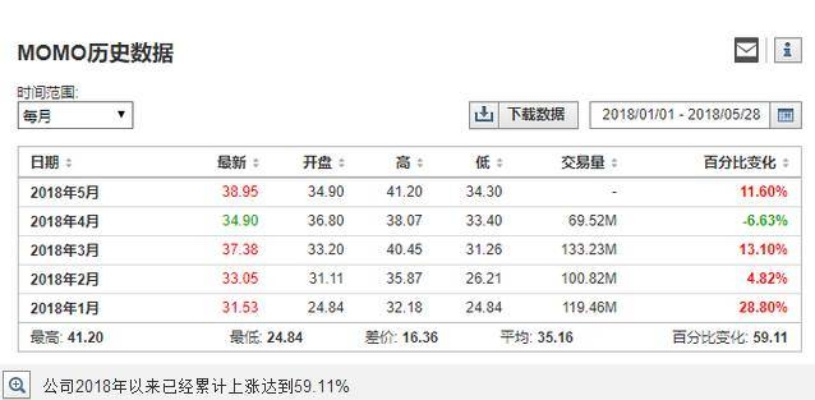陌陌老的版本,实地数据分析计划&amp;冒险版_v5.104