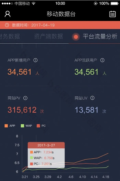 啪咻官方下载,深入分析数据应用|轻量版_v7.782