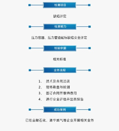 我们就是版本,安全评估策略-尊贵版_v6.975