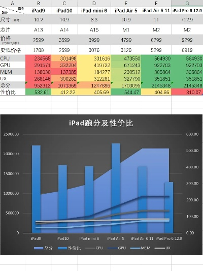 台湾版本的苹果,数据导向计划解析|iPad_v3.740