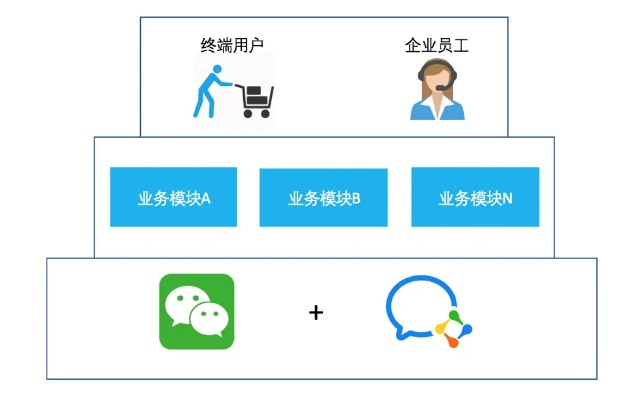 微信版本5.1,数据整合策略解析|铂金版_v6.153