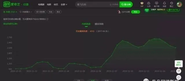 掌握这10招，你也是爱奇艺老版本7.9，数据实施整合方案_限量版_v4.258大神！