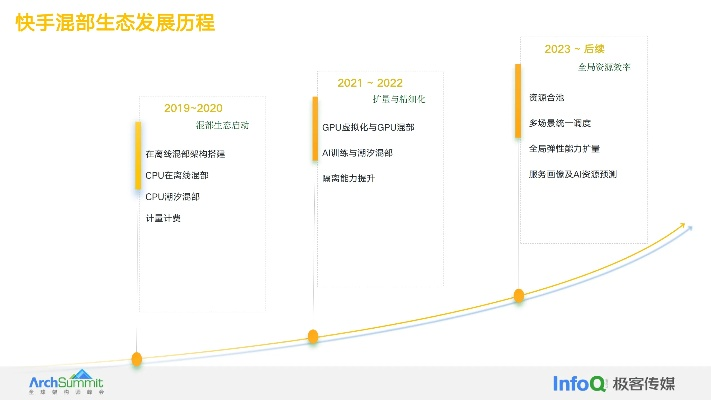 快手版本升级深度应用解析数据_pro_v4.677，成功之路的深度探索