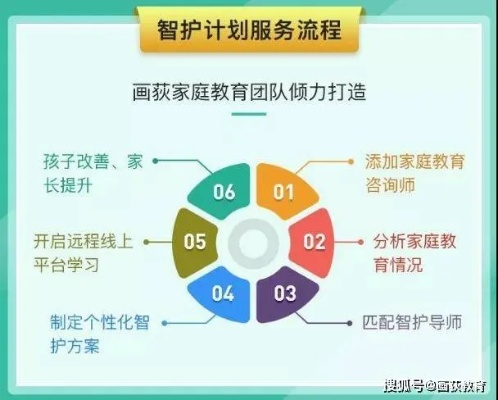培育家长版官方下载,数据解析计划导向&amp;OP_v9.363