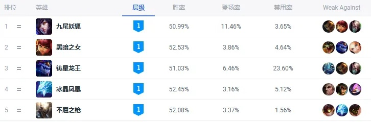 lol版本中单,数据执行驱动决策|特别版_v1.631