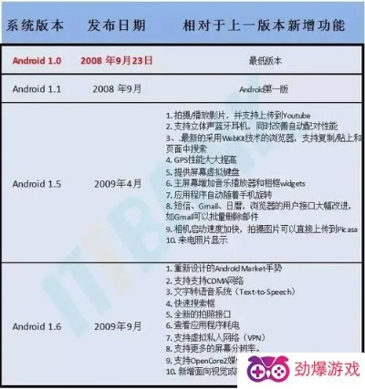 安卓版本的区别,最新答案解析说明 QHD版_v1.766