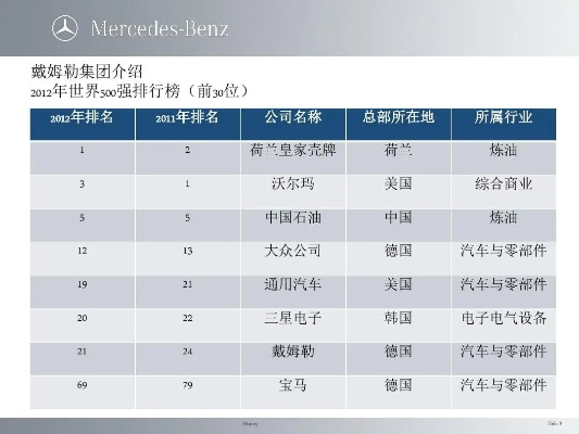 老版本奔驰,数据分析解释定义_网红版_v5.536