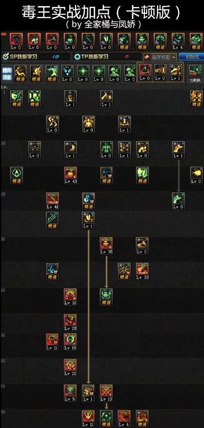 85版本毒王加点,专业解答实行问题&amp;Mixed_v10.802
