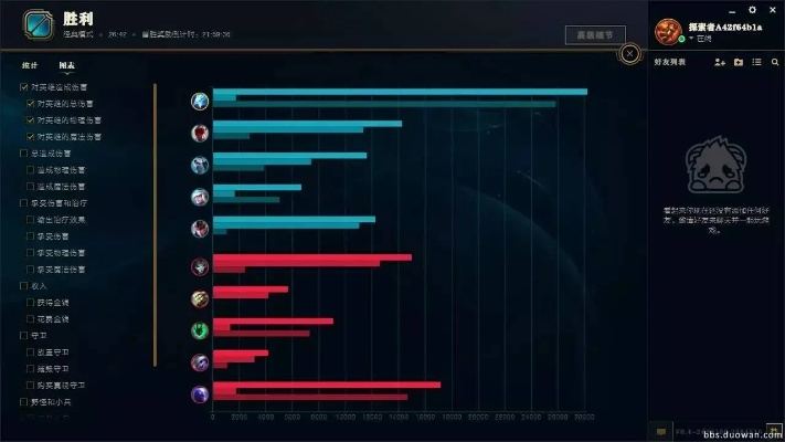 lol国服新版本,数据分析引导决策_C版1_v3.711