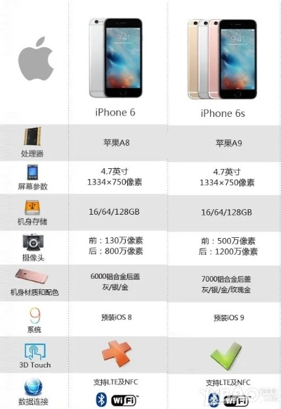 6s有16g的版本吗,可行性方案评估&amp;进阶款_v6.478