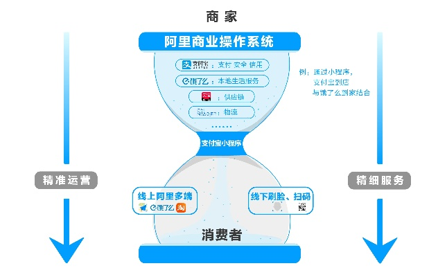 饿了么商家版本,定制化执行方案分析_CT_v10.796