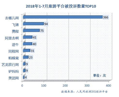 去哪儿 历史版本,实地数据评估方案&amp;限量版_v3.108