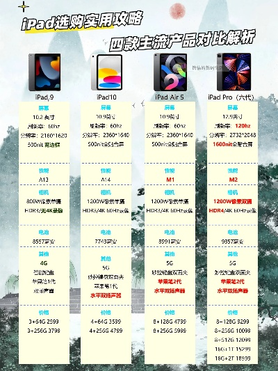 iPad各版本对比，专家评估说明终极版_v3.549——免费软件的强大功能与优势