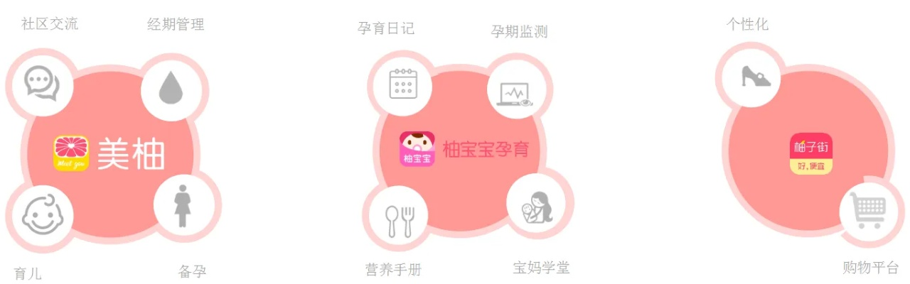 美柚历史版本解析评估，可靠工具，专为女性设计_vShop_v10.353版