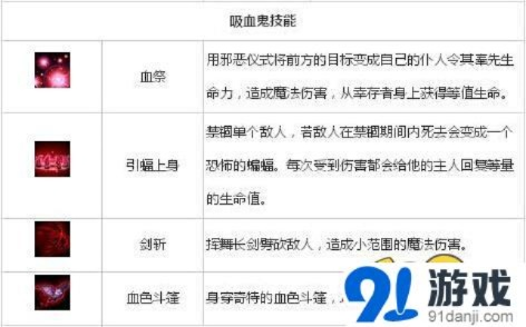 6.9版本吸血鬼,深度研究解析说明|pro_v5.576