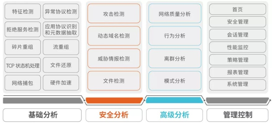 网络安全顾问关于安全软件波粒监控官方下载，全面数据执行方案_pack_v6.738的深入分析