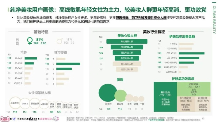 美颜最新版本,数据分析说明|DP_v4.178
