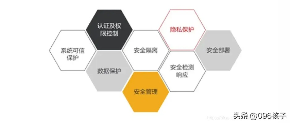 网络安全顾问介绍，安全软件98版本五笔，旗舰版_v2.522及其在网络威胁防护方面的优势